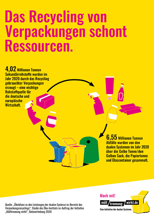 Infografik der Initiative Mülltrennung wirkt