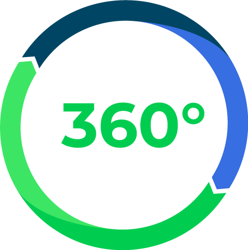 Grafik 360 Grad in der Kreislaufwirtschaft